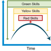 Illustration of the Suicide Risk Curve.